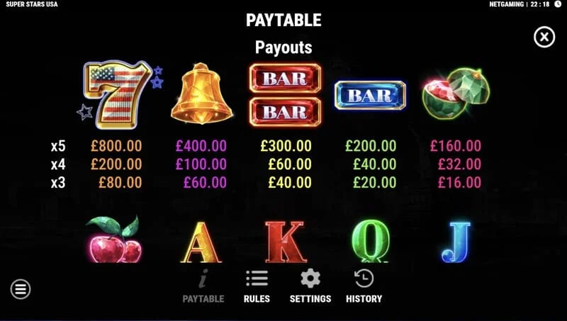 Super Stars USA - paytable at mga prutas